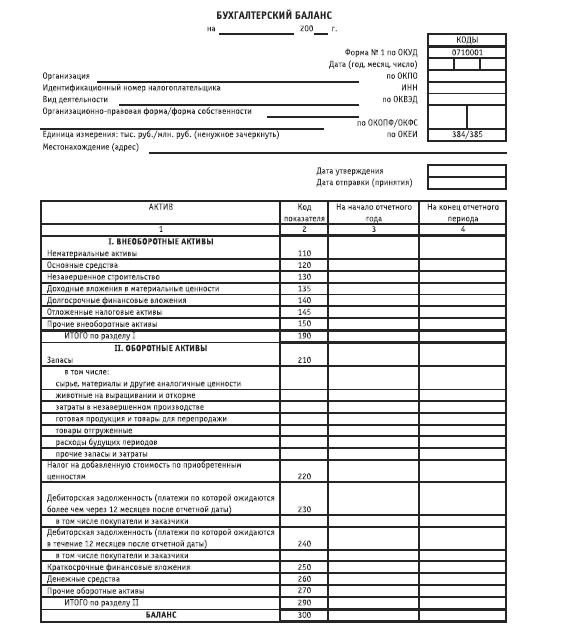 Форма 2 баланса. Форма 3 бухгалтерский баланс баланс. Бух баланс форма 2 и 3. Форма 3 бухгалтерского баланса образец. Бух баланс форма отчетности.