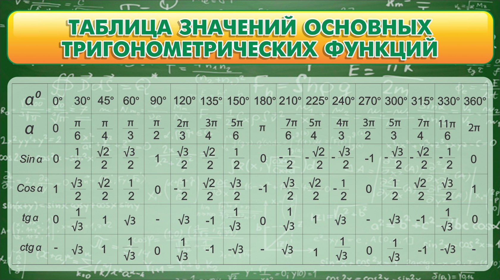 Синус угла равен сумме синусов. Формулы произведения синусов и косинусов. Синус умножить на косинус формула. Формулы умножения синусов и косинусов. Формула произведения синуса на косинус разных углов.