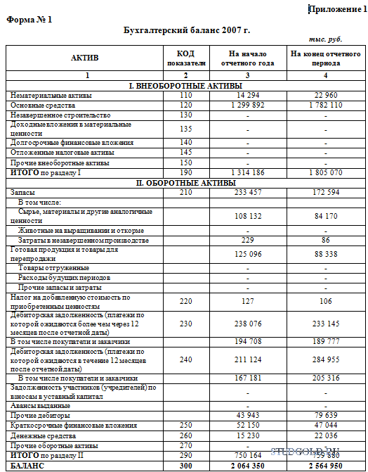 Приложение 5 к бухгалтерскому балансу образец заполнения