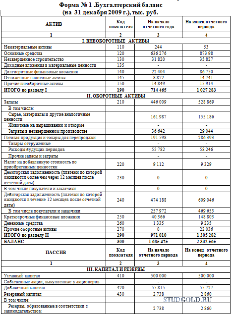 Баланс бухгалтерского учета. 1 И 2 формы отчетности предприятия. Бухгалтерский баланс Казахстан. Бухгалтерский баланс предприятия форма 1. Баланс предприятия форма 2.