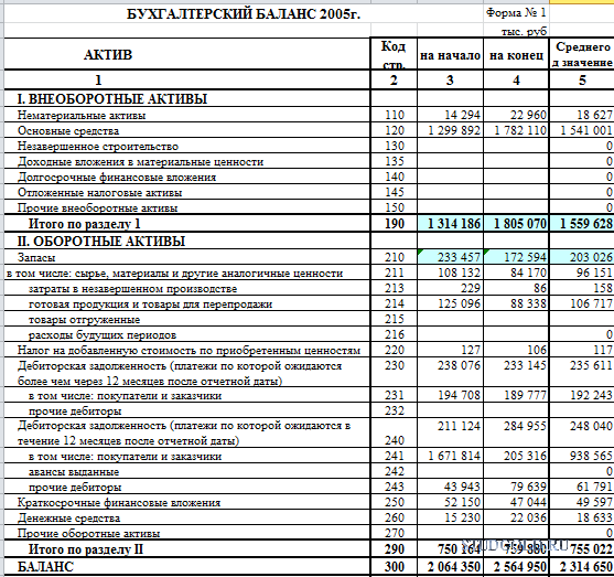 Баланс результата. Бух баланс предприятия разделы. Что такое раздел баланса в бух балансе. Разделы бух баланса таблица. Баланс предприятия статьи и разделы баланса.