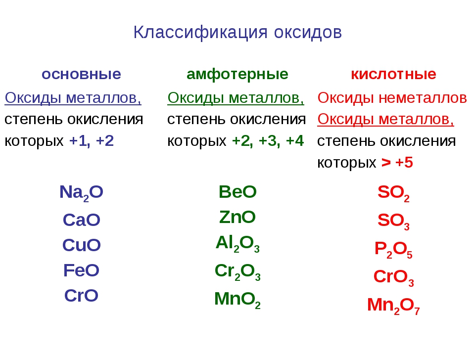 В приведенной схеме v2o5 al al2o3 v определите степень окисления каждого