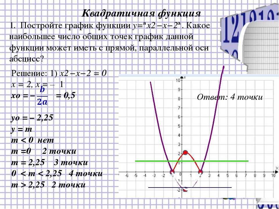 На рисунке изображены графики функций y x2 2x 3 и y 1 2x