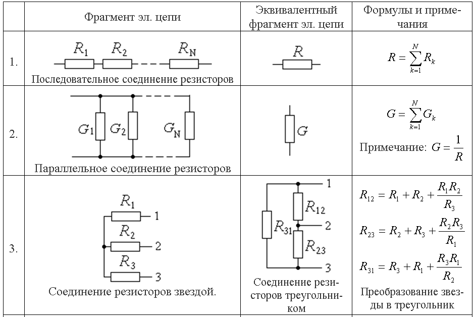 Виды и типы эл схем