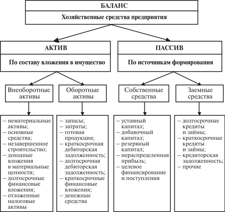 Используя рисунок охарактеризуйте элемент экономической непроизводственной инфраструктуры больница