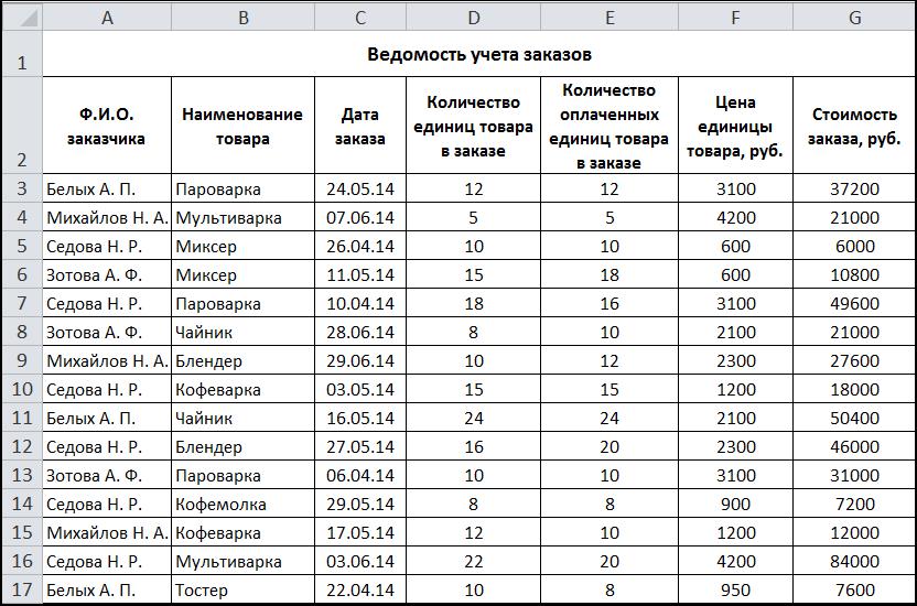 Датой плана является дата