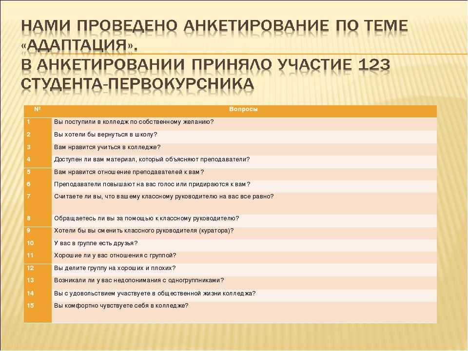 Темы индивидуальных проектов по русскому языку для студентов спо