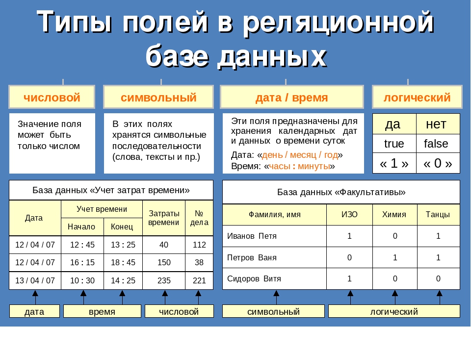 На основании информации приведенной на рисунке определите правильное значение базы для премии