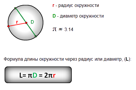 Радиус 6 метров. Формула длины окружности как найти радиус. Как вычислить длину окружности зная радиус. Формула нахождения длины окружности по радиусу. Как посчитать длину окружности зная диаметр.