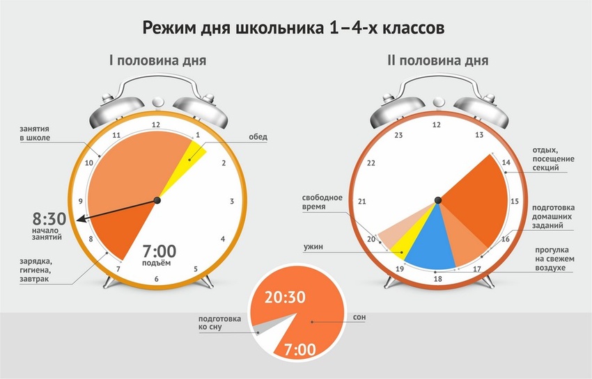 Схема пирог времени