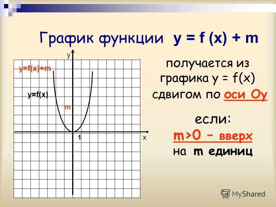 Ф от икс 2. Функция y f x. Графики функций. График функции y=f(x). Графики функций f x.