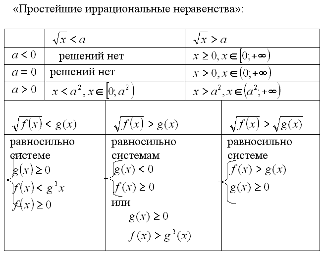 Иррациональные уравнения презентация