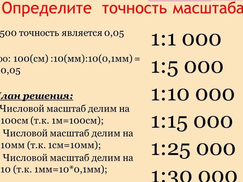 Схема в масштабе 1 500