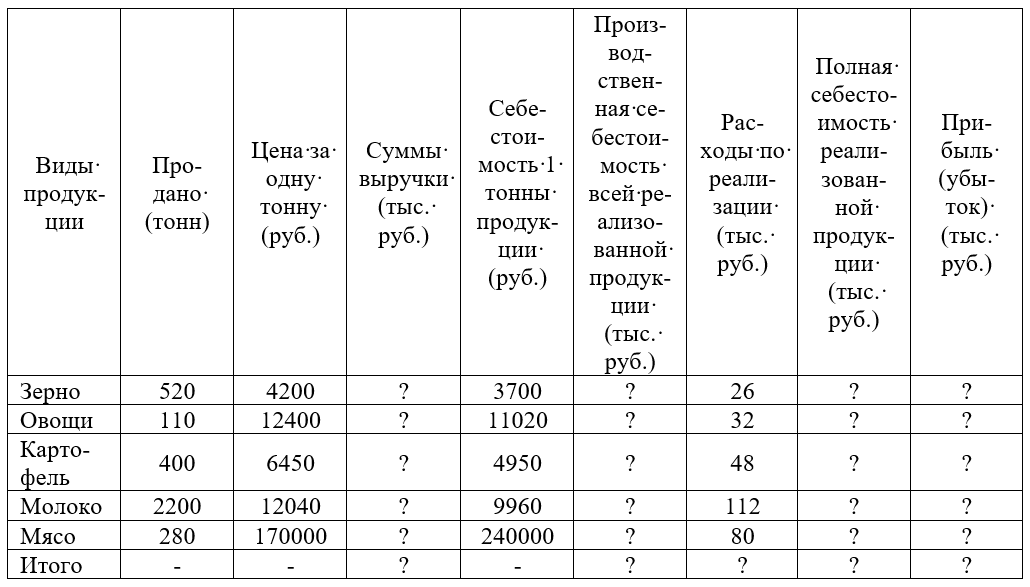 При плане 2800 ед продукции было выпущено 3250 относительная величина выполнения плана производства