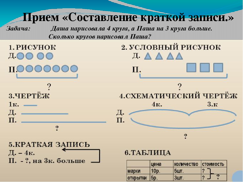 Схемы задач на деление 2 класс