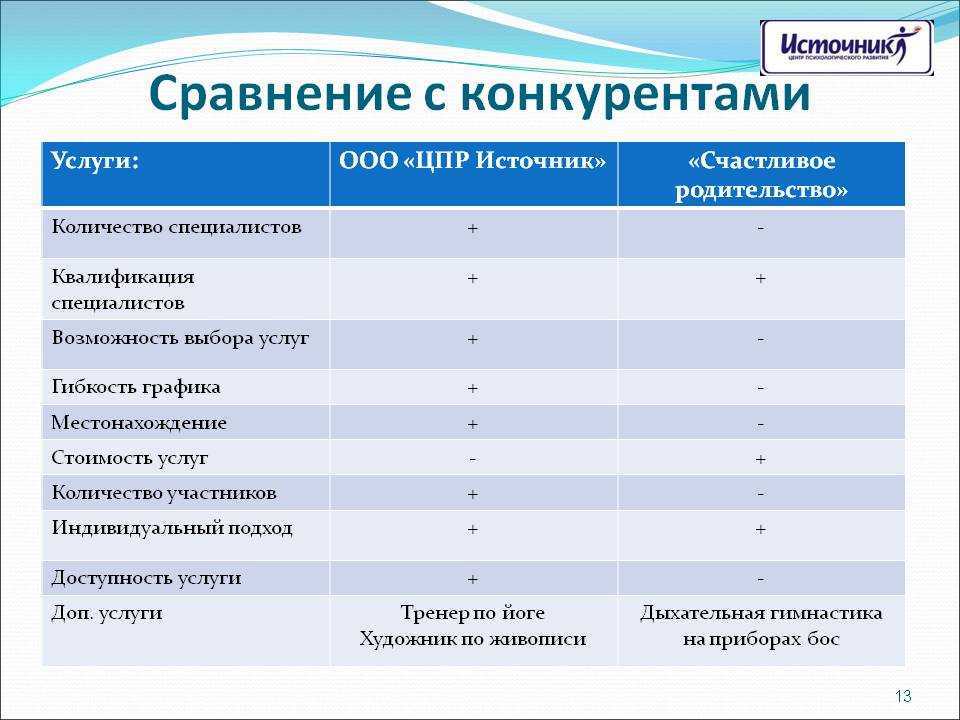 Презентация сравнения двух продуктов