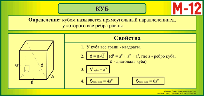 Нарисуйте сечение прямоугольного параллелепипеда с разными ребрами которое имело бы форму квадрата