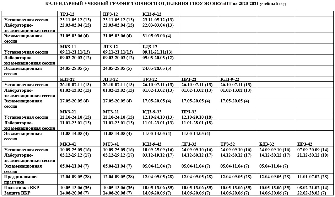В каком месяце сессия. Сессии у заочников график. Расписание сессии заочников. График сессий на заочном отделении. Расписание сессий заочного отделения.