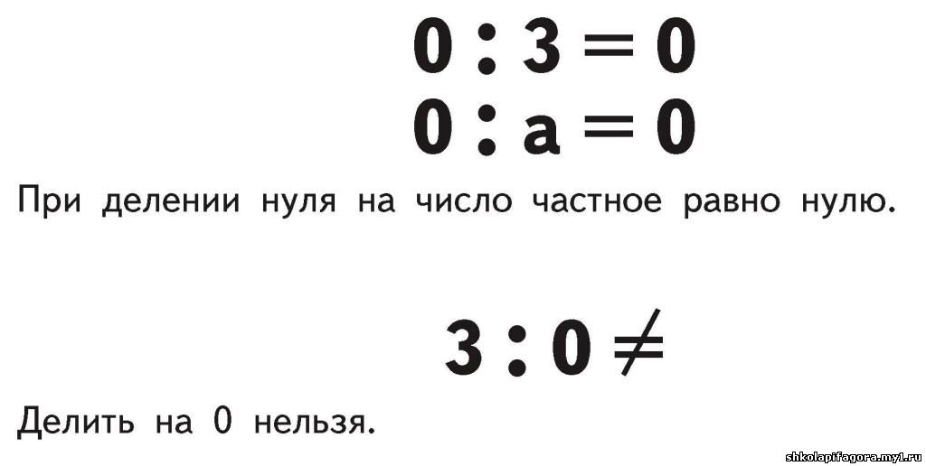 Делимое быть равно нулю. Деление нуля на число. Деление зноля на числа. Правила деления на ноль. Деление на 0 правило.