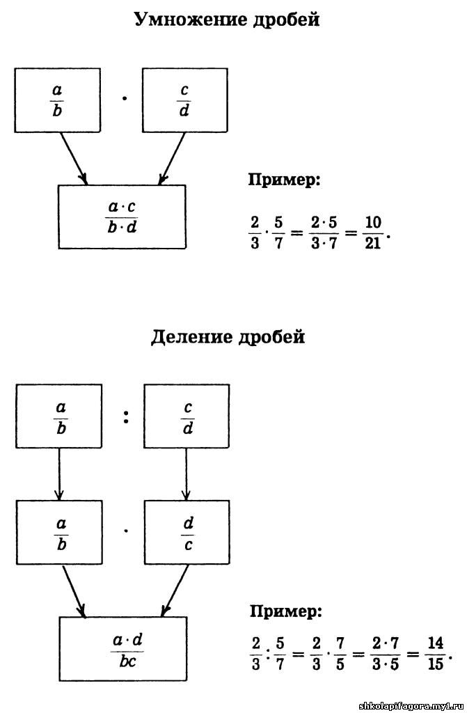 Схема умножителя чисел