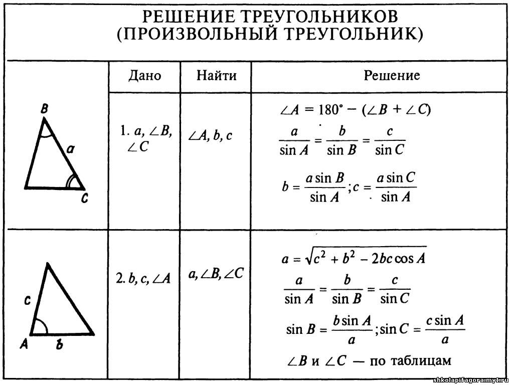 Прямоугольный треугольник формулы