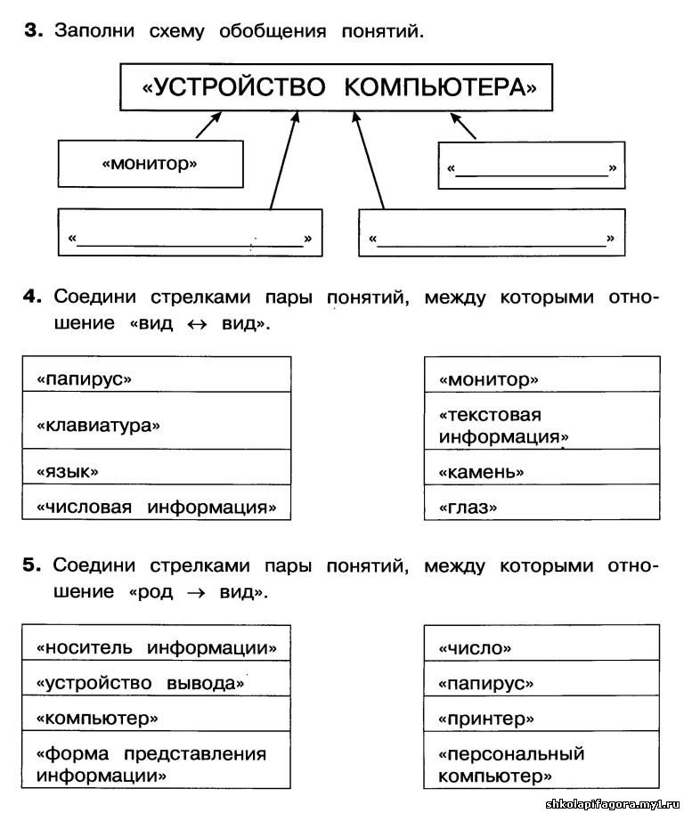 Соедините стрелками нужные примеры дополните схему своими примерами