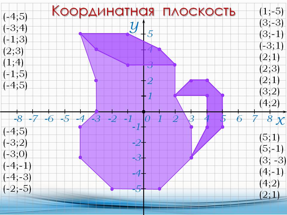 Координатная плоскость построить м 3 2. Координатные плоскости (-1,-7),(-5,-3),(-5,-3). Координатная плоскость (-4;6),(-3;5). -6;3 Координатная плоскость. Заяц координатная плоскость (5;1), (6;2), (6;3),.