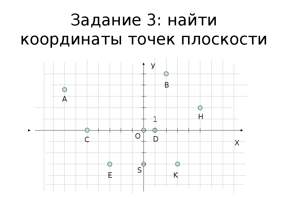 Определите координаты точек 6 класс. Координаты координатная плоскость координаты точки 6 класс. Задачи на координаты точек на плоскости. Задание на нахождение координат точек. Задачи на нахождение точек в координатной плоскости.