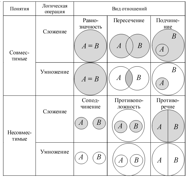 Типы соотношений