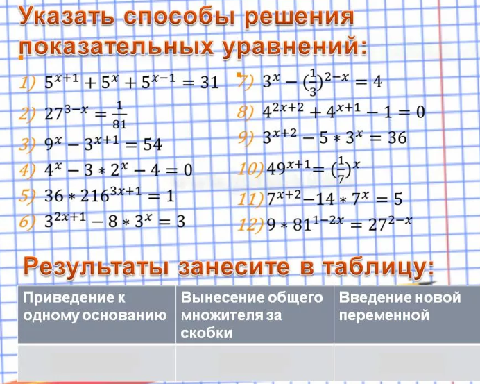 Презентация общие методы решения уравнений