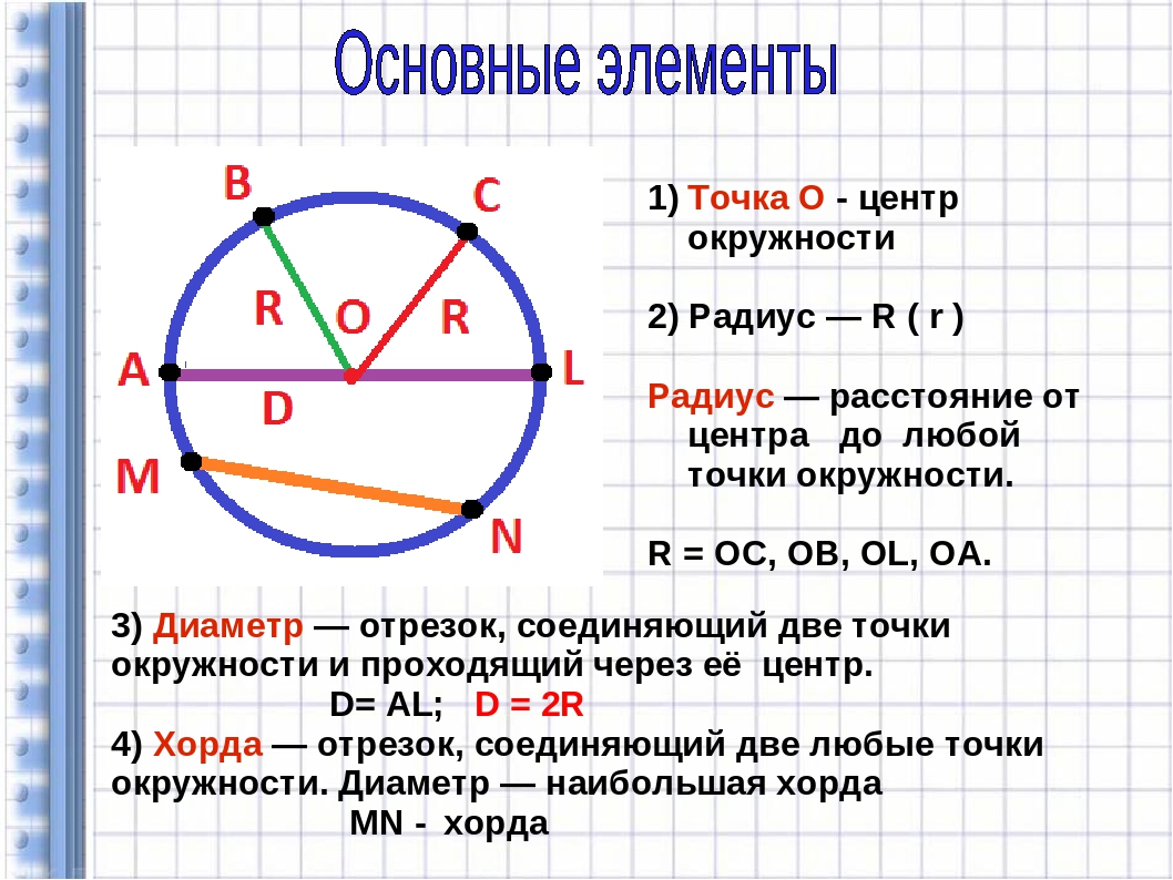 Укажите центр радиус хорду и диаметр окружности изображенной на рисунке 1 сколько радиусов