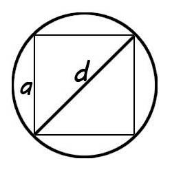Круг описанный вокруг квадрата