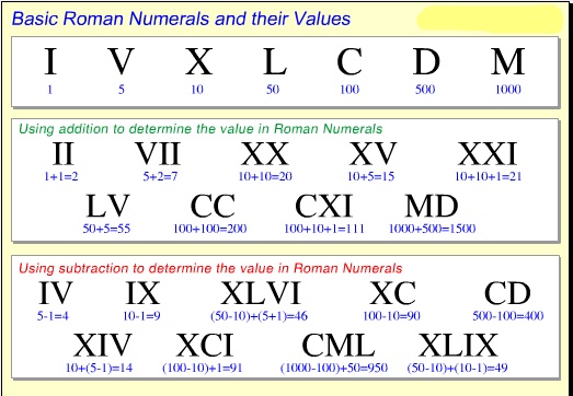 Roman%2BNumerals LI