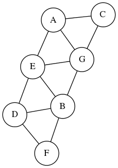 По матрице созданный граф