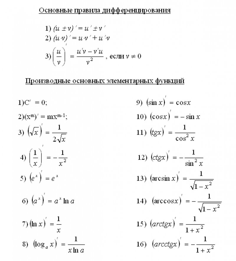 Формулы производных 10. Формулы дифференцирования основных элементарных функций. Формулы для нахождения производных основных элементарных функций. Таблица производных элементарных функций и правил дифференцирования. Стандартные формулы производных функций.