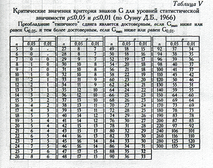 1с 77 таблица значений найти значение