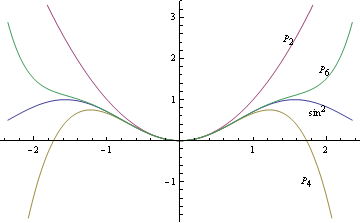 Sinesquaredandtaylorapproximations.png