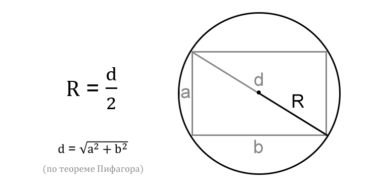 Как вычислить радиус окружности через диагональ вписанного прямоугольника