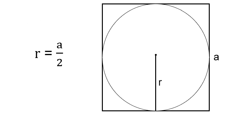 Как найти радиус круга через сторону описанного квадрата