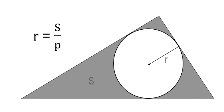 Как найти радиус окружности через площадь и полупериметр описанного треугольника