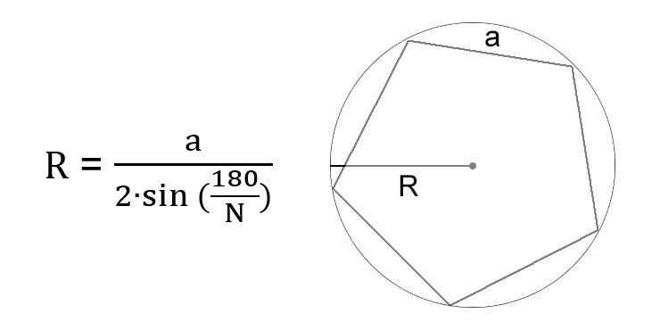 Как вычислить радиус круга через сторону вписанного правильного многоугольника