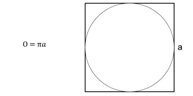 Как вычислить длину окружности через сторону описанного квадрата