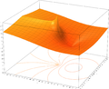 
\log \left( 1+\frac{2x}{y} \right) = \cfrac{2x} {y+\cfrac{x} {1+\cfrac{x} {3y+\cfrac{2x} {1+\cfrac{2x} {5y+\cfrac{3x} {1+\ddots}}}}}} 
= \cfrac{2x} {y+x-\cfrac{(1x)^2} {3(y+x)-\cfrac{(2x)^2} {5(y+x)-\cfrac{(3x)^2} {7(y+x)-\ddots}}}}
