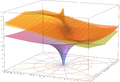 
\log \left( 1+\frac{2x}{y} \right) = \cfrac{2x} {y+\cfrac{x} {1+\cfrac{x} {3y+\cfrac{2x} {1+\cfrac{2x} {5y+\cfrac{3x} {1+\ddots}}}}}} 
= \cfrac{2x} {y+x-\cfrac{(1x)^2} {3(y+x)-\cfrac{(2x)^2} {5(y+x)-\cfrac{(3x)^2} {7(y+x)-\ddots}}}}
