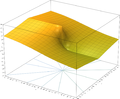 
\log \left( 1+\frac{2x}{y} \right) = \cfrac{2x} {y+\cfrac{x} {1+\cfrac{x} {3y+\cfrac{2x} {1+\cfrac{2x} {5y+\cfrac{3x} {1+\ddots}}}}}} 
= \cfrac{2x} {y+x-\cfrac{(1x)^2} {3(y+x)-\cfrac{(2x)^2} {5(y+x)-\cfrac{(3x)^2} {7(y+x)-\ddots}}}}
