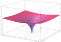 
\log \left( 1+\frac{2x}{y} \right) = \cfrac{2x} {y+\cfrac{x} {1+\cfrac{x} {3y+\cfrac{2x} {1+\cfrac{2x} {5y+\cfrac{3x} {1+\ddots}}}}}} 
= \cfrac{2x} {y+x-\cfrac{(1x)^2} {3(y+x)-\cfrac{(2x)^2} {5(y+x)-\cfrac{(3x)^2} {7(y+x)-\ddots}}}}
