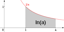 \frac{d}{dx}\log_b(x) = \frac{d}{dx} \left( \frac{1}{\ln(b)} \ln{x} \right) = \frac{1}{\ln(b)} \frac{d}{dx} \ln{x} = \frac{1}{x\ln(b)} 