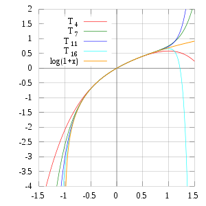 \lim_{x \to 0} \frac{\ln(1+x)}{x} = 1.\,