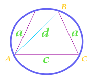 Площадь круга описанного около равнобедренной трапеции, рассчитанная по боковым сторонам трапеции, ее диагонали и основанию