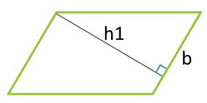 Площадь параллелограмма по стороне и высоте, опущенной на эту сторону